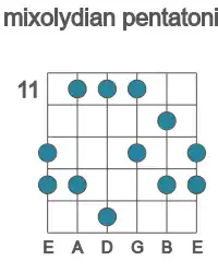 Guitar scale for mixolydian pentatonic in position 11